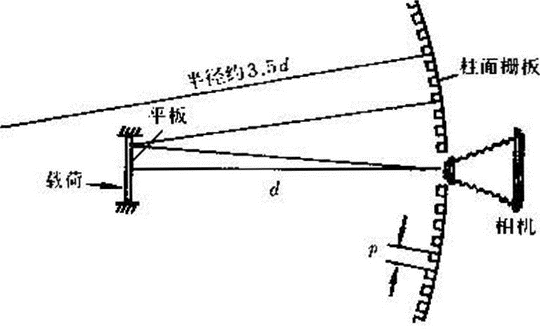 圖4  反射雲紋法裝置簡圖