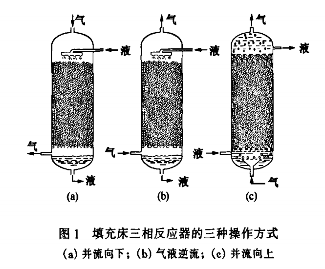 三相反應器