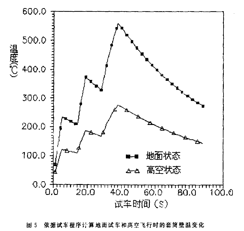 氣動傳熱