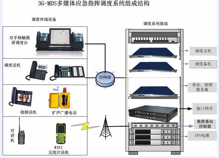 lds(LDS多媒體調度系統)