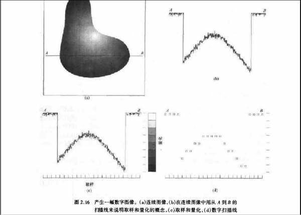 多線性運算元的一些估計