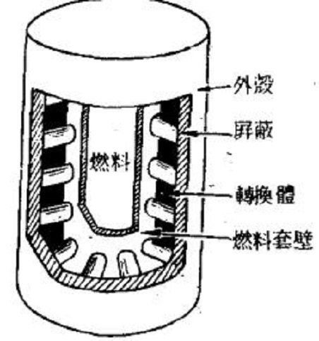 放射性同位素髮電機