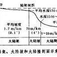 大陸隆