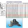 BE型低頻複合橡膠減振器