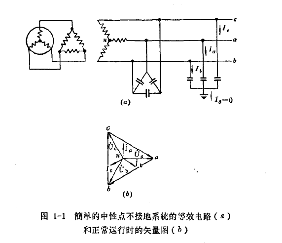 中性點不接地系統