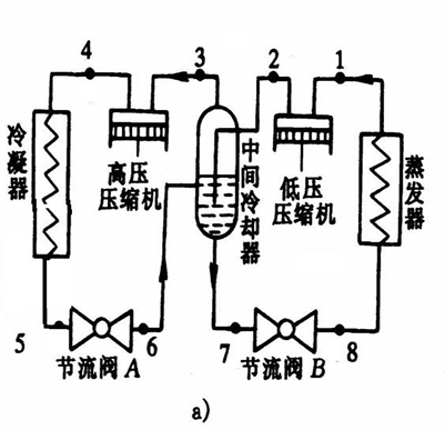 多級壓縮製冷