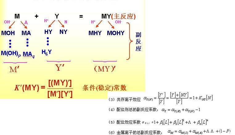 副反應係數