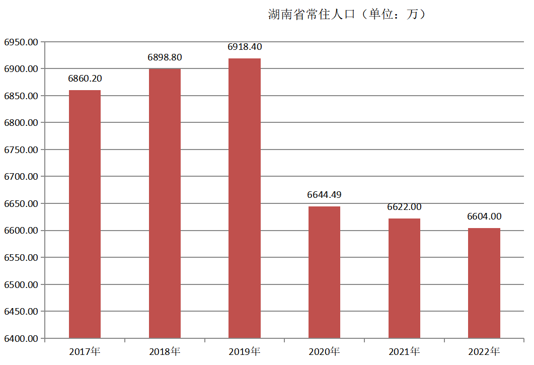 湖南省