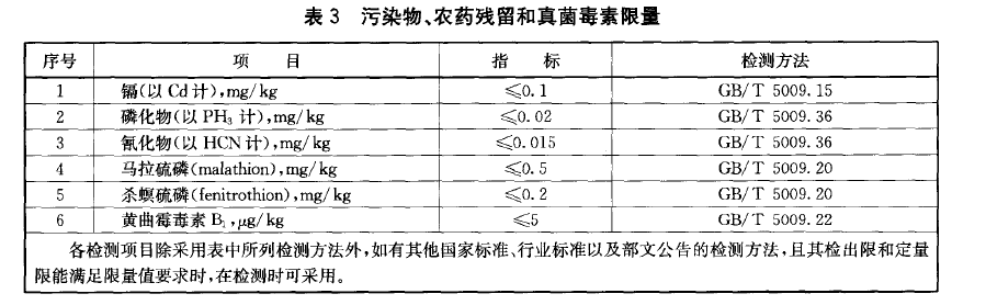 綠色食品：豆類