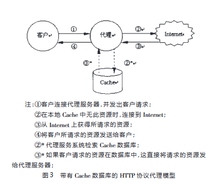 代理伺服器(Proxy Server)