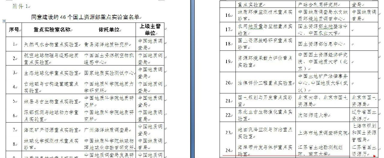 國土資源部海岸帶開發與保護重點實驗室