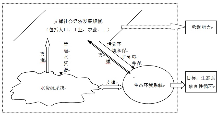 圖1 示意圖