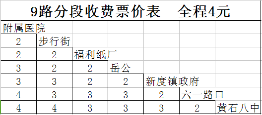 莆田市公共運輸有限公司