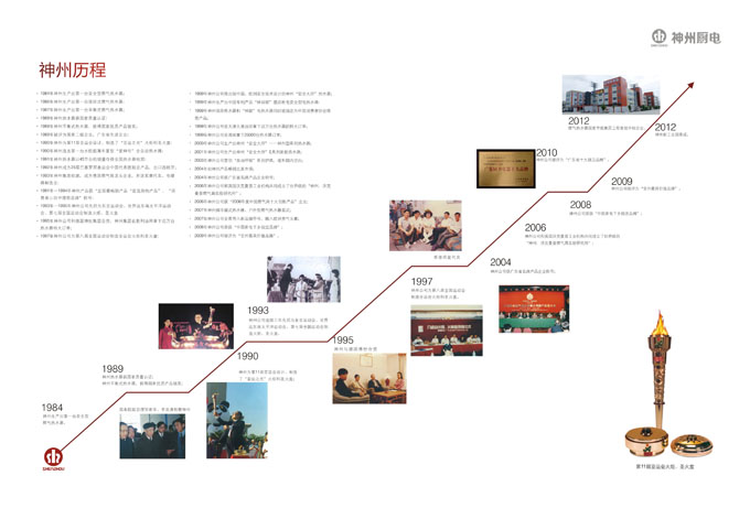 廣東神州燃氣用具有限公司