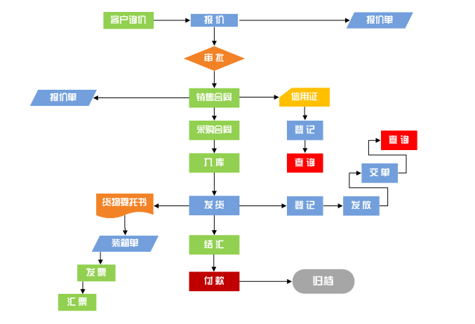 成功企業高效運作與內部管理整體解決方案