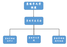 集緣亭文學聯盟