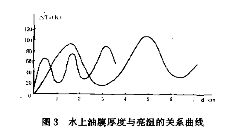 無源微波遙感