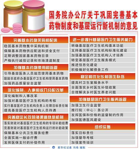 青海省人民政府辦公廳關於印發鞏固完善基本藥物制度和基層運行新機制實施方案的通知