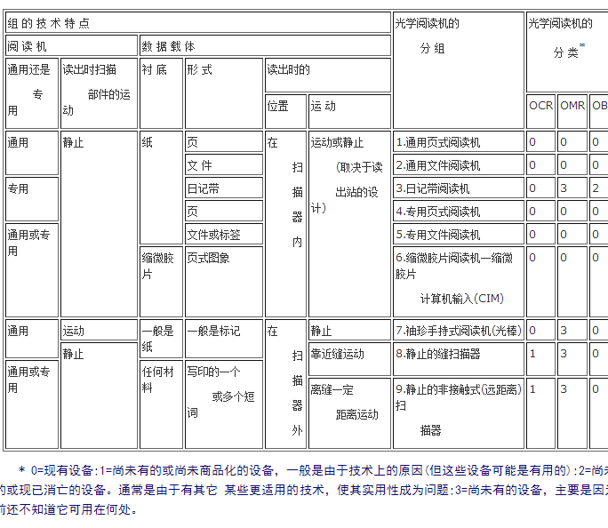 數據準備設備