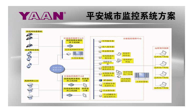 高清方案