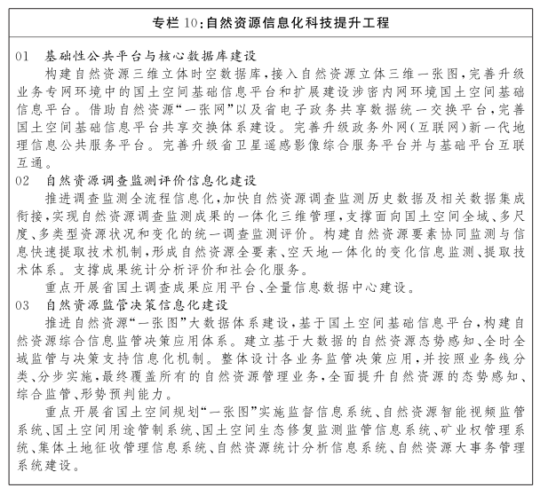 江西省“十四五”自然資源保護和利用規劃