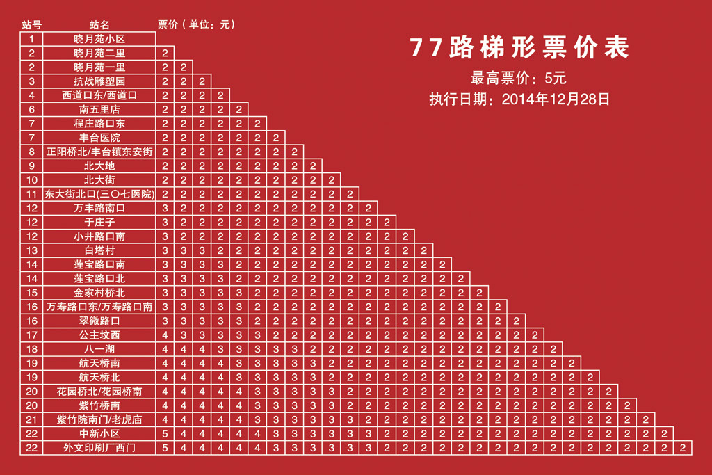 北京公交77路