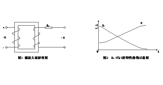 磁控軟啟動器