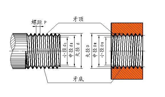 螺紋標準示意圖