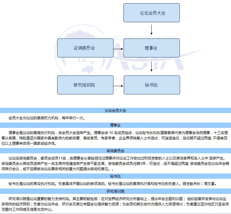 博鰲亞洲論壇(博螯亞洲論壇)