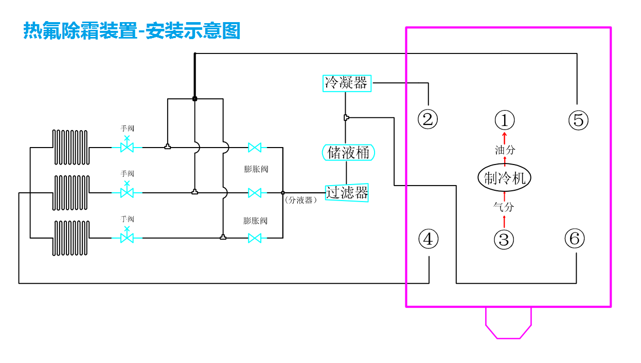 一鍵熱氟除霜安裝圖