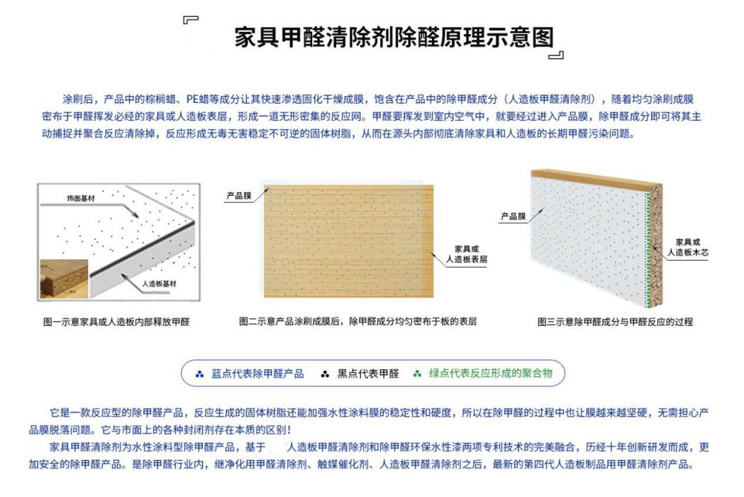 家具甲醛清除劑