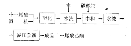 合成路線圖