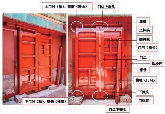 連楹在傳統大門構造中位置圖（5）