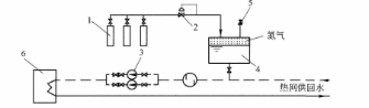 圖2 變壓式氮氣定壓系統