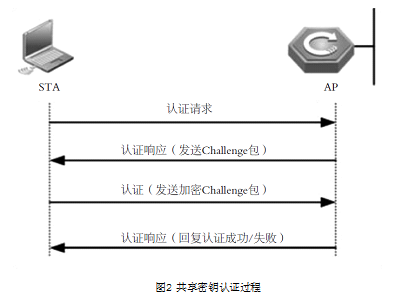 圖2