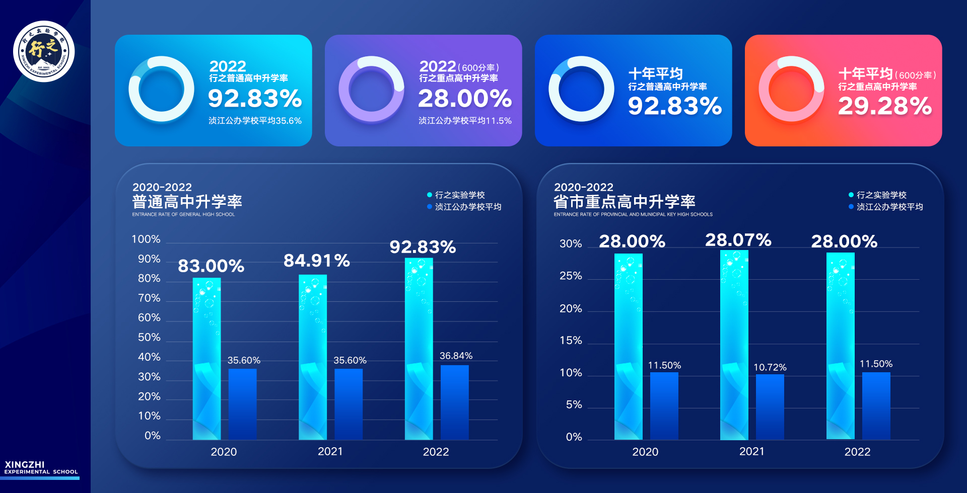 韶關市行之實驗學校