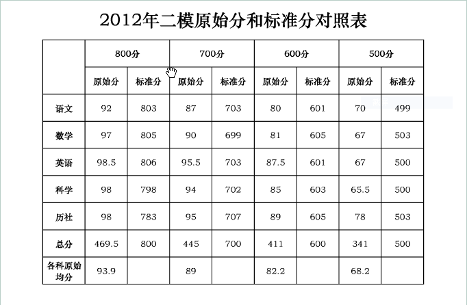 標準分