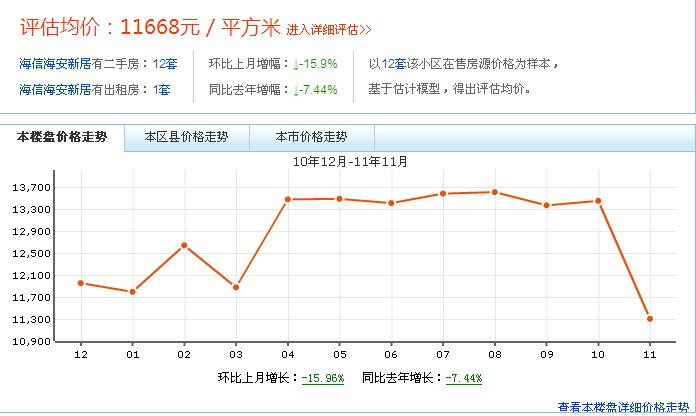 海信海安新居