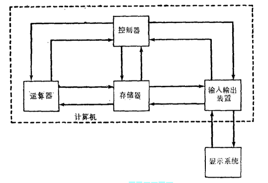 計算機數據顯示系統