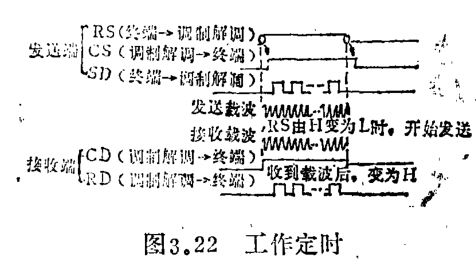 標準輸入輸出接口