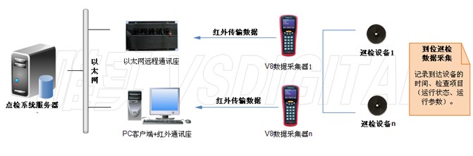 大慶工廠巡檢