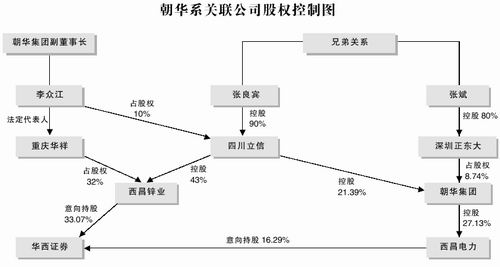 關聯公司