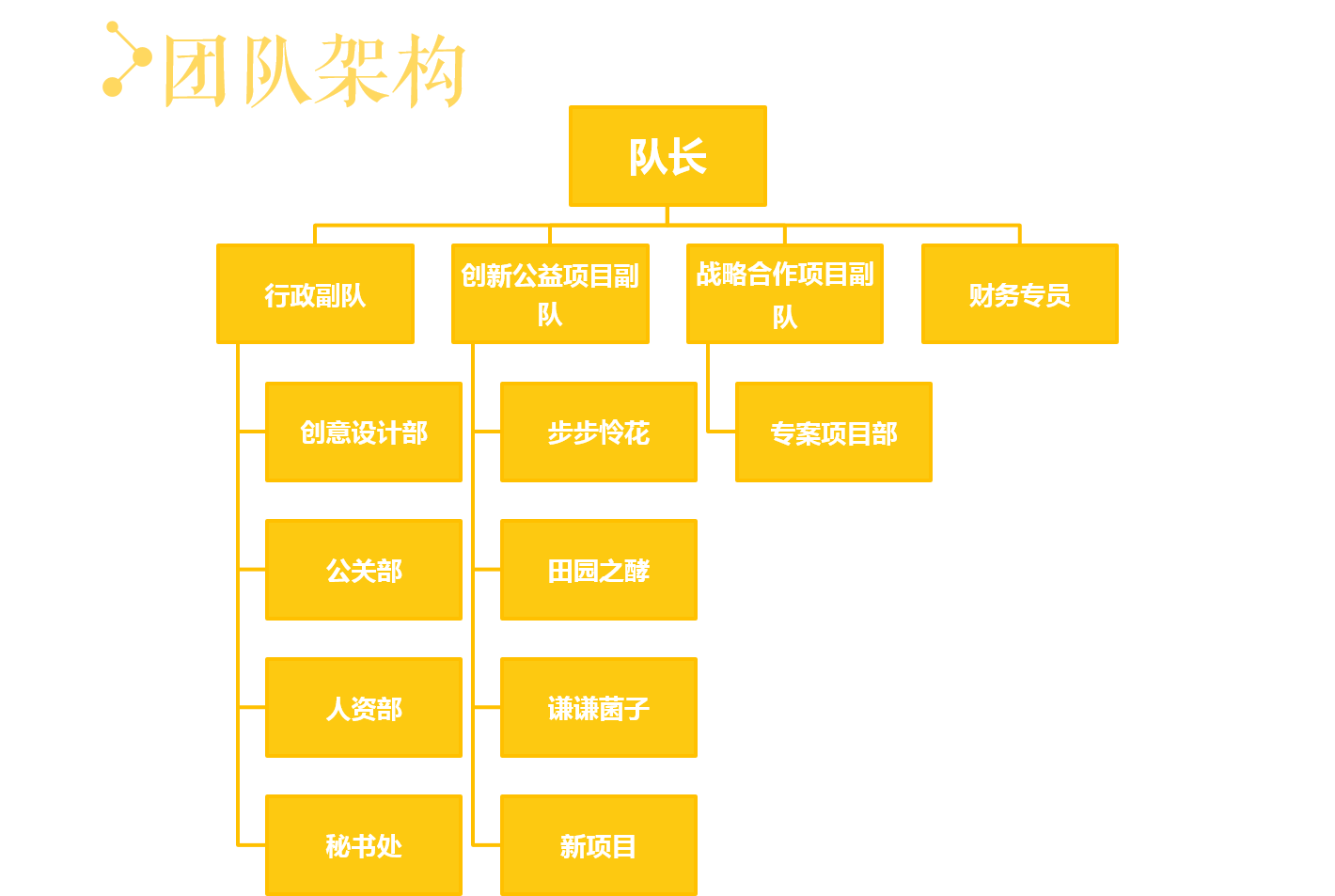 鄭州大學Enactus團隊