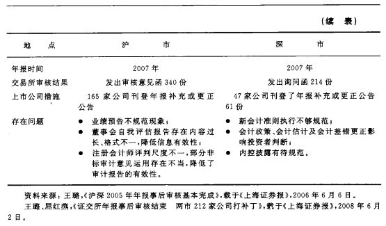 財務信息披露