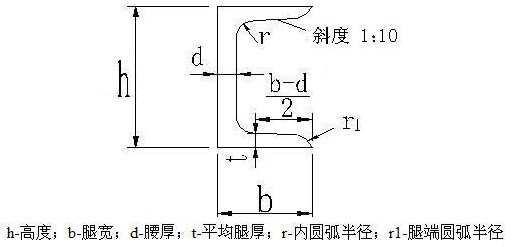 槽鋼