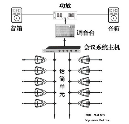 手拉手會議系統連線示意圖