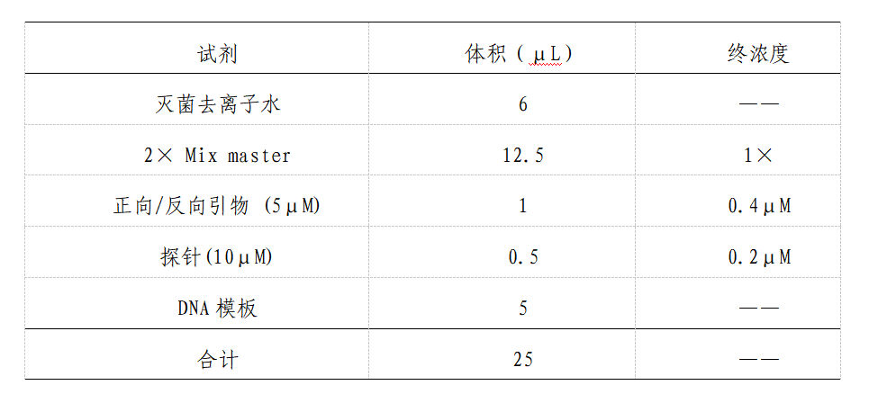 猴痘防控方案