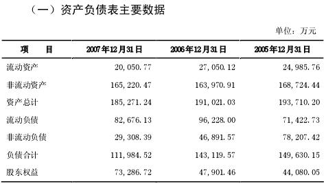 審計調整