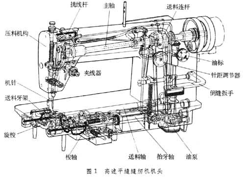 縫紉機的部件