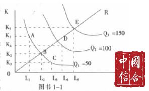 柯布-道格拉斯生產函式(道格拉斯指數)